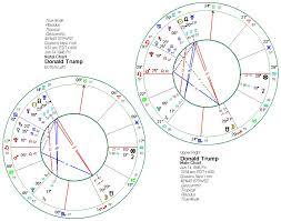 Donald Trumps Birth Time Mystery Kepler Astrological