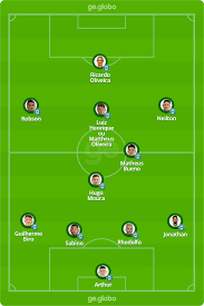 O coritiba encara o ceará pela 37ª rodada do campeonato brasileiro. Edryzn I8o5lnm