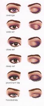 Different Eye Shapes And Shadow Placements Hindbeautytips