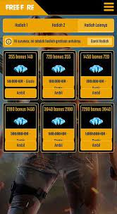 Keren nggak sih sob sama tampilannya ? Script Phising Free Fire Ff 6 Jenis Terbaru Catatan Panda Gratis Script