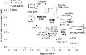 Tsfc may also be thought of as fuel consumption (grams/second) per unit of thrust (kilonewtons, or kn). Unified Propulsion Lecture 1