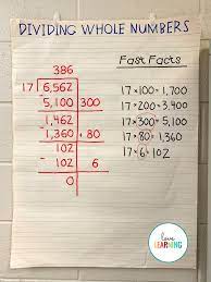 Division With Partial Quotients Word Problems Elementary School Math Teaching