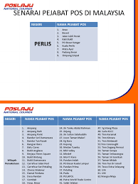 Specialize in kurier, express and package. Pos Malaysia Pptx