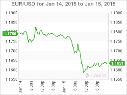 flash crash ensues after swiss drop euro cap