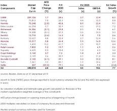 Check spelling or type a new query. 2019 Ends On A Positive Note For Luxury Intelligence Market Pulse Opinion Bof