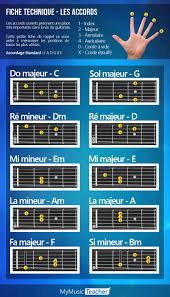 Pin On Guitar