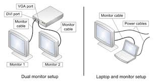 Windows makes using multiple monitors easy. How To Set Up Dual Monitors On Your Computer Pc Ninja