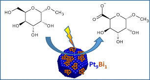 I have machines with different frequencies and they do seem to pick up some things. Remarkably Efficient Carbon Supported Nanostructured Platinum Bismuth Catalysts For The Selective Electrooxidation Of Glucose And Methyl Glucoside Springerlink