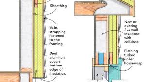 Another alternative is spray foam insulation. How To Insulate A Wall From The Outside Greenbuildingadvisor