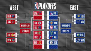 Faq Nba Play In Tournament Nba Com