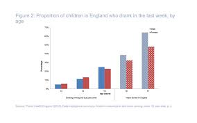 prevalence of underage drinking ias