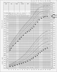 63 Explanatory Growth Chart Calculater