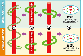 ライブドアブログ