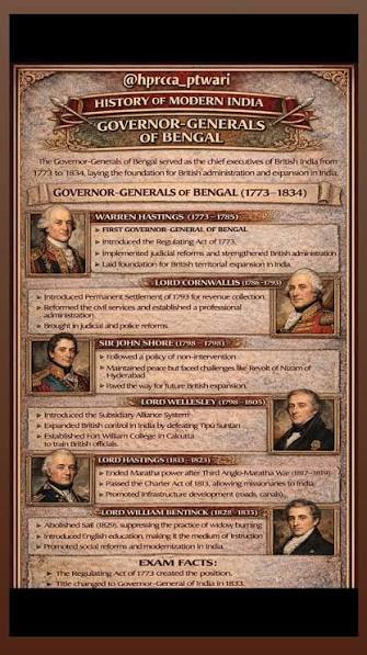 History of Modern India, Governor-Generals of Bengal (1773–1834)., From Warren Hastings to Lord William Bentinck—administrative, revenue, judicial, and social reforms that laid the foundation of ...