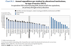 what u s schools can learn from poland education by the