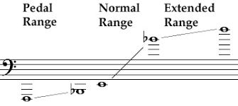 Onmusic Dictionary Term