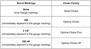 beretta choke tubes guide