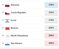 The 2021 song contest will still take place in rotterdam after the netherlands won the competition in 2019 with arcade. Eurovision 2021 Betting Odds 1 Feb 4 Wiwibloggs