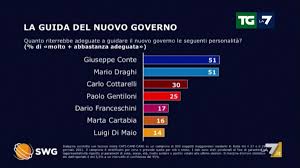 Marta cartabia, sposata, tre figli, sta comunque cercando di superare lo stato di malessere fisico con l'impegno nel suo lavoro. Hashtag Cartabia Sur Twitter