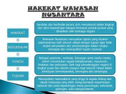 Sebagai salah satu konsepsi ketatanegaraan republik indonesia. Geopolitik Otonomi Daerah Ppt Download