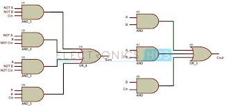 Full adder working principle circuit diagram etc. Half Adder And Full Adder Circuits Using Nand Gates