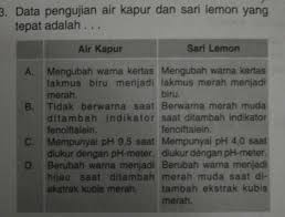 Memperkirakan ph larutan dengan beberapa indikator. Data Pengujian Air Kapur Dan Sari Lemon Yang Tepat Adalah Brainly Co Id