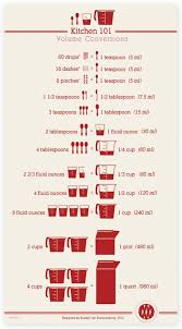 Free Printable Kitchen Conversions Chart Woodworking