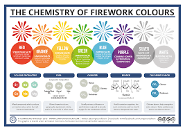 what gives fireworks their colors quartz