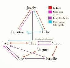 Love Connections Shadowhunters The Mortal Instruments Shadow Hunters