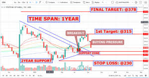 Best Banking Sector Safe Trading Stock Nse Sbin State