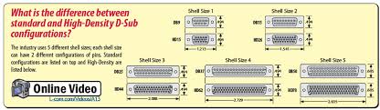 d sub connection technology today