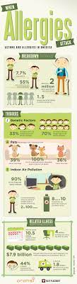 Daily Infographic A New Infographic Every Day Data Visualization Information Design And Infographics Infographic Health Asthma Treatment Asthma Remedies