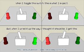 You are probably familiar with the way spdt toggle switch contacts work. Spdt Switch Wiring Explained Make