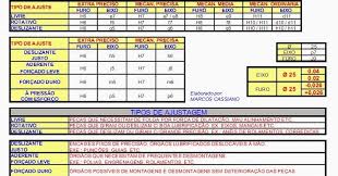 Iso 8015 Tolerance Table