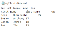 Python Pandas Tutorial Getting Started With Dataframes Reading Data Data Science Tutorial