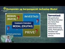 We did not find results for: Materi Ekonomi Kelas Xii Persamaan Dasar Akuntansi Youtube