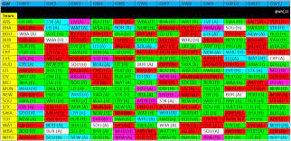 1st, 2nd, 3rd, 4th europa league: Examining The Fixtures Fantasy Premier League 2017 18