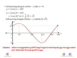 Contoh Soal Grafik Fungsi Trigonometri Kumpulan Soal Pelajaran 1