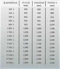 Daftar harga ukuran tangki air pennyu dimensi tandon deskripsi; Tangki Air Profil Tank Cv Multi Griya Bangunan