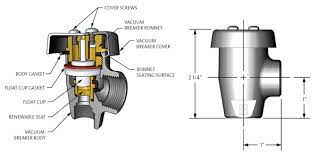 Guidelines For Vacuum Breaker Installation Operation And Maintenance Watersaver Faucet Co