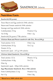 How Many Calories In Sandwich How Many Calories Counter