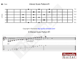 Altered Scale Ricmedia Guitar