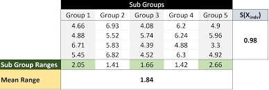 Estimating Control Chart Constants With R