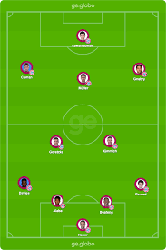 Grátis o fc bayern de munique, adidas, futebol, munique, jersey, jogador de futebol, pelipaita, objetivo, goalkeeper, statistics Dono Da Triplice Coroa Na Europa Bayern De Munique Vai Precisar De Ajustes Para A Proxima Temporada Liga Dos Campeoes Ge