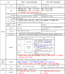 대륙을 휩쓸던 재난이 드디어 끝나고 상처가 회복하는듯했으나 바람의 도시 「몬드」엔 사람들이 고대하던. K2web Wizard 2021 1í•™ê¸° í•œêµ­ìž¥í•™ìž¬ë‹¨ í•™ìžê¸ˆëŒ€ì¶œ ì‹ ì²­ ì•ˆë‚´