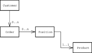 Image result for Computers Programming Languages Java Databases and Persistence Articles