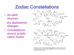 Celestial Coordinate Systems K 12 Coordinate Curriculum