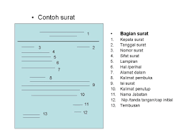 Check spelling or type a new query. Aspek Kebahasaan Dalam Penyusunan Surat Dinas Lutfi S Site