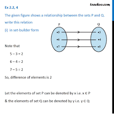 For a double from $30k to $60k, the. Ex 2 2 4 Figure Shows A Relationship Between Sets P And Q