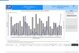 Image result for Rotavirus